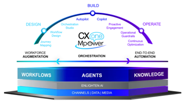 CXone Mpower strategy